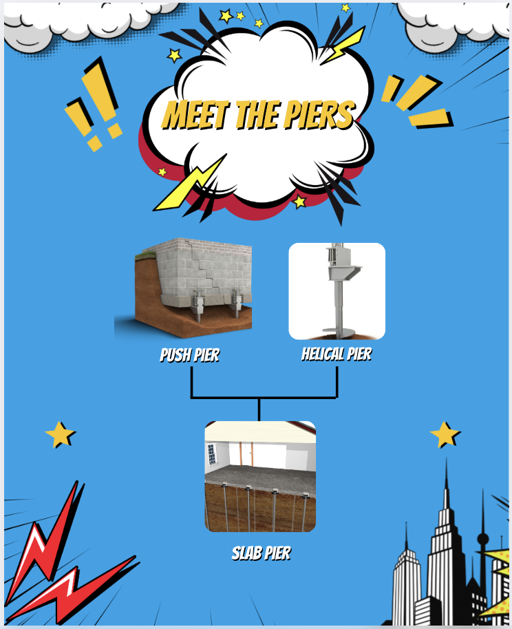 Meet the Piers: How Each One Saves Your Foundation
