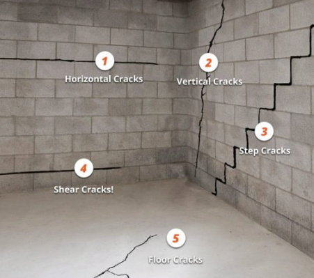 Cracks in Basement Walls? Here's What They Really Mean