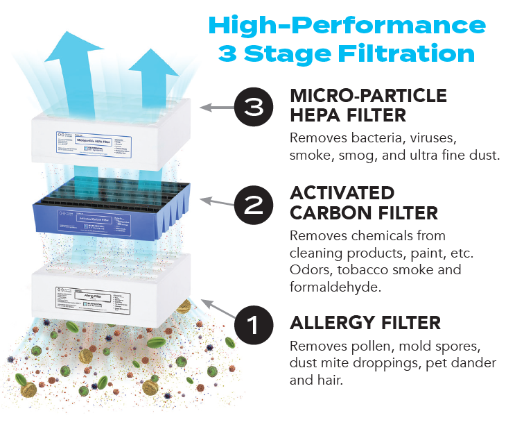 Eliminate Wildfire Smoke and Air Pollution In Your Home With the Aspen Air System - Image 2