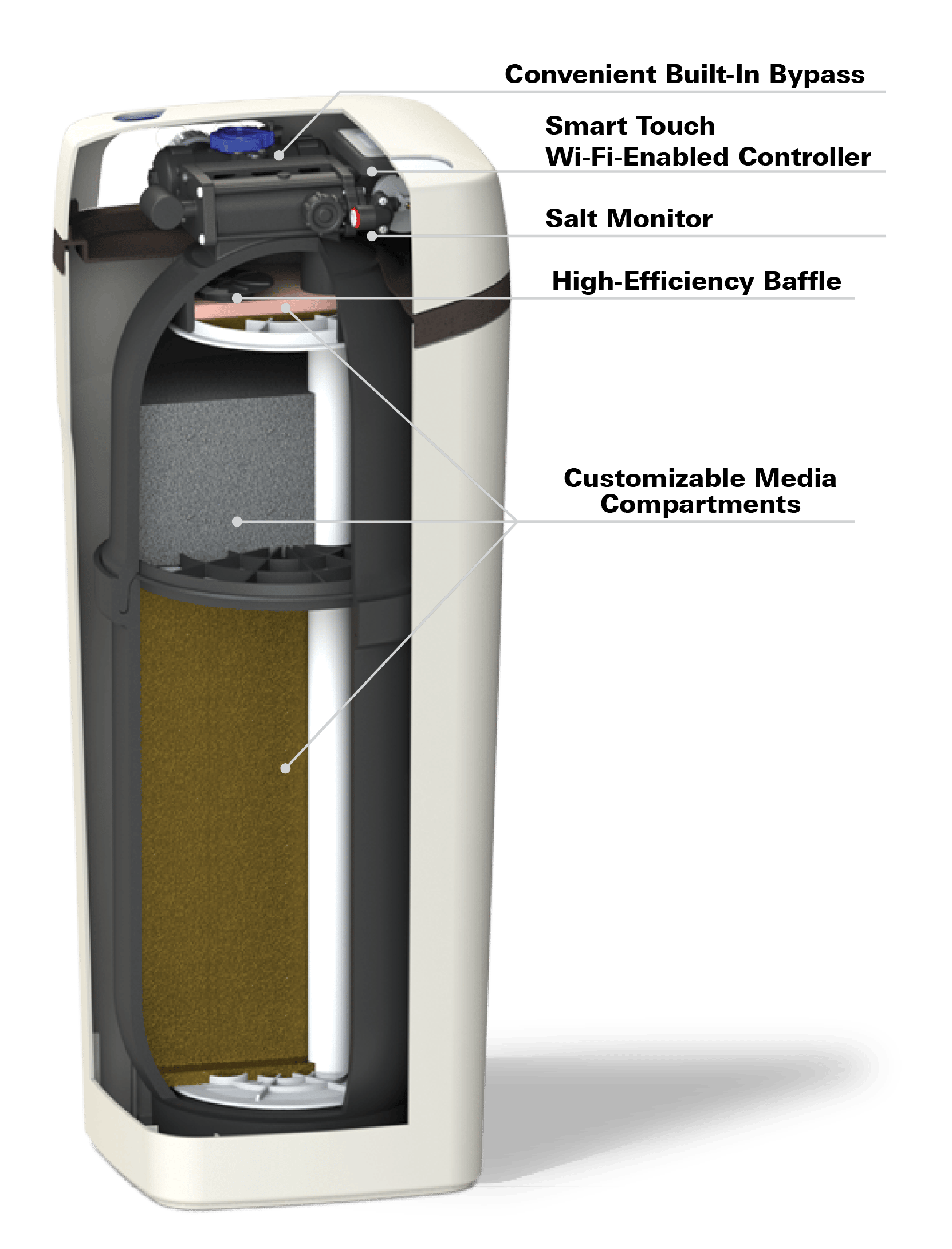 Watermax WaterMax® Signature Series Water Softeners | Hague Quality Water