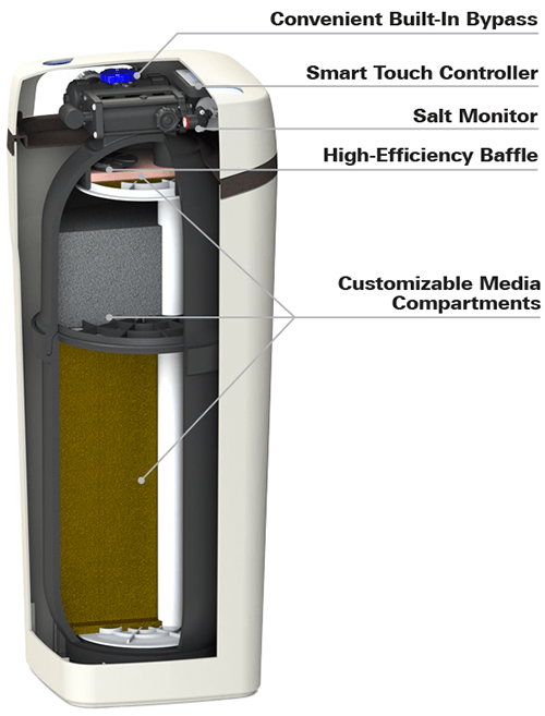 WaterMax Signature Series