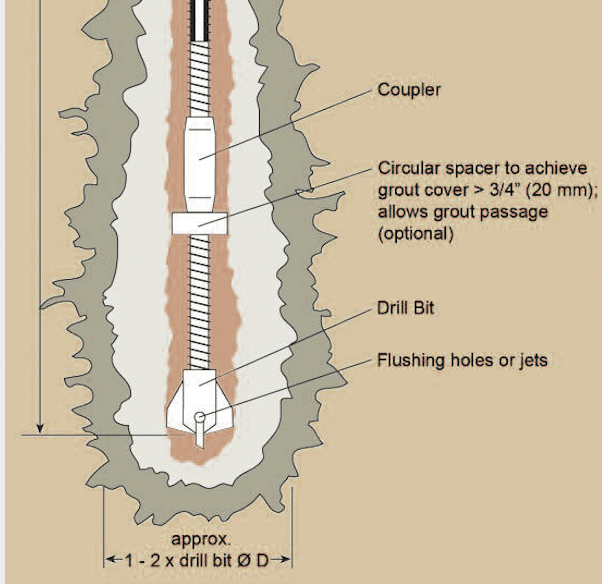 Pressure-Grouted Micropiles/Rock Anchoring