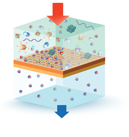 Reverse osmosis process diagram