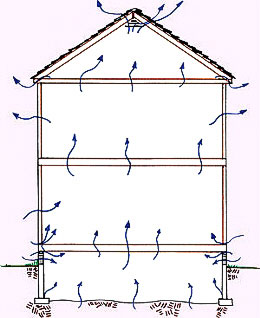 crawl space ventilation and air movement in a building