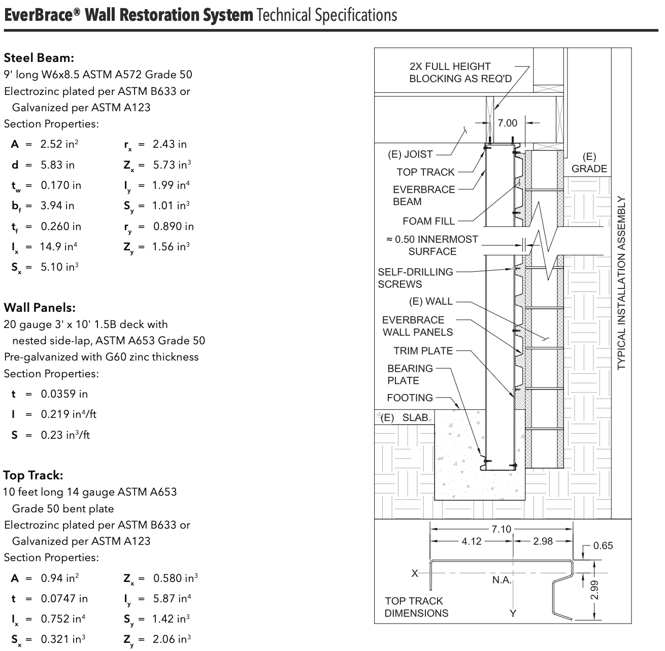 Technical Specifications