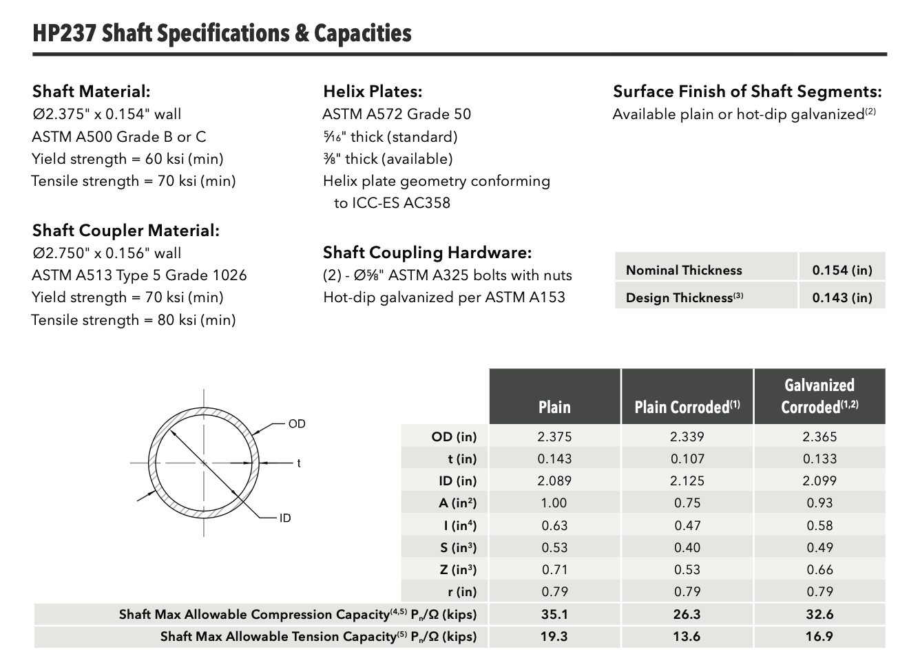 Technical Specifications