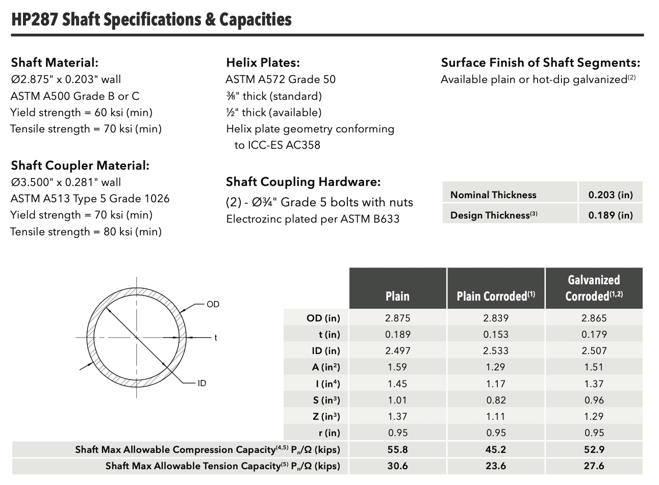 Technical Specifications