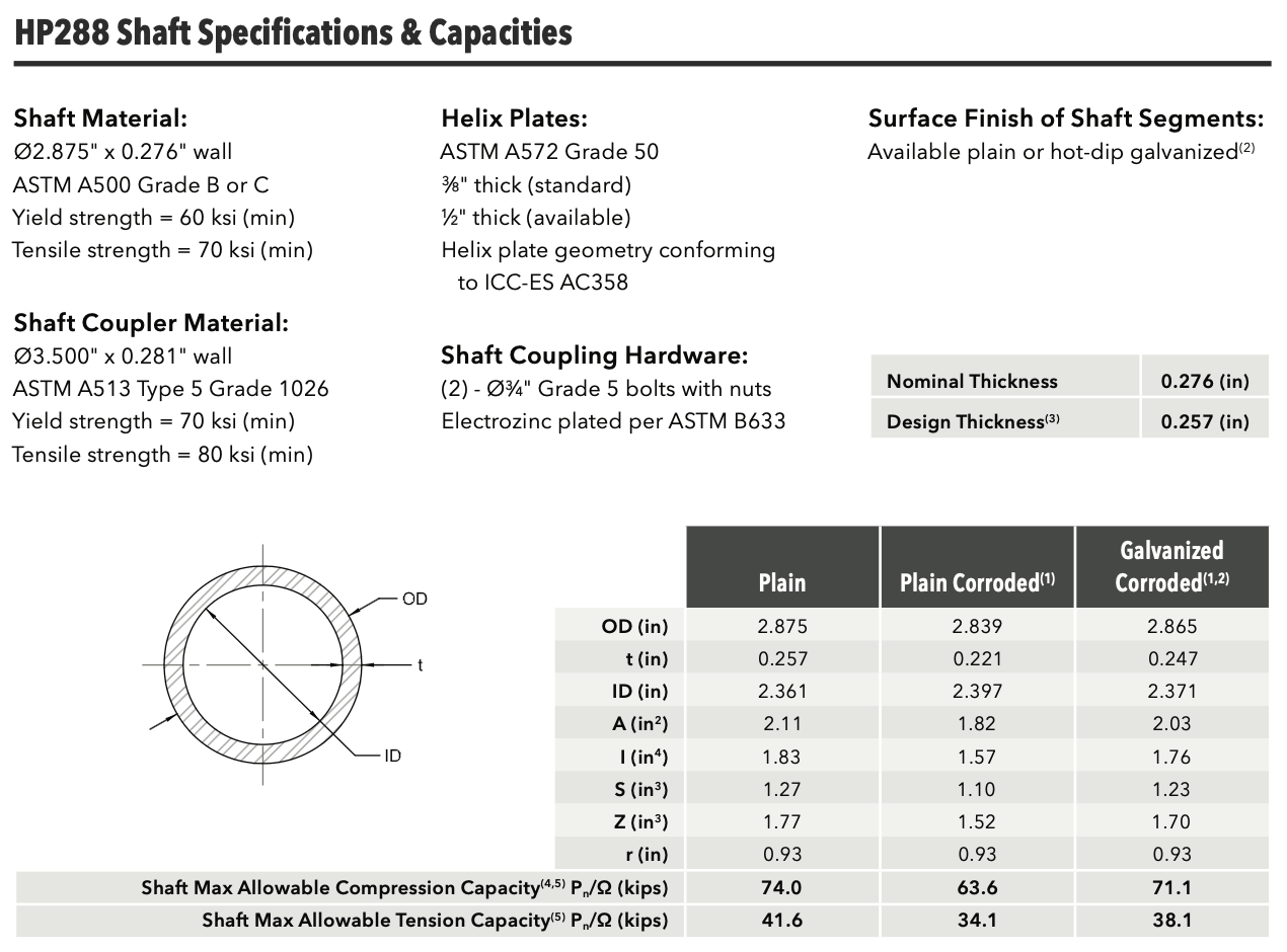 Technical Specifications