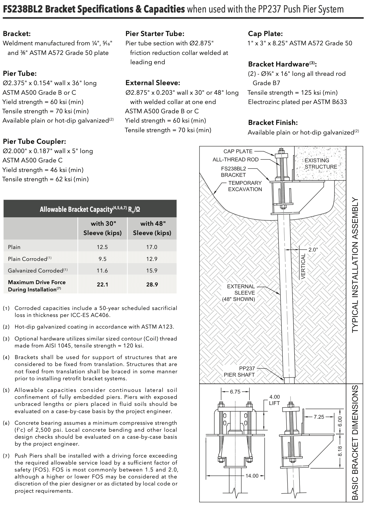 Technical Specifications