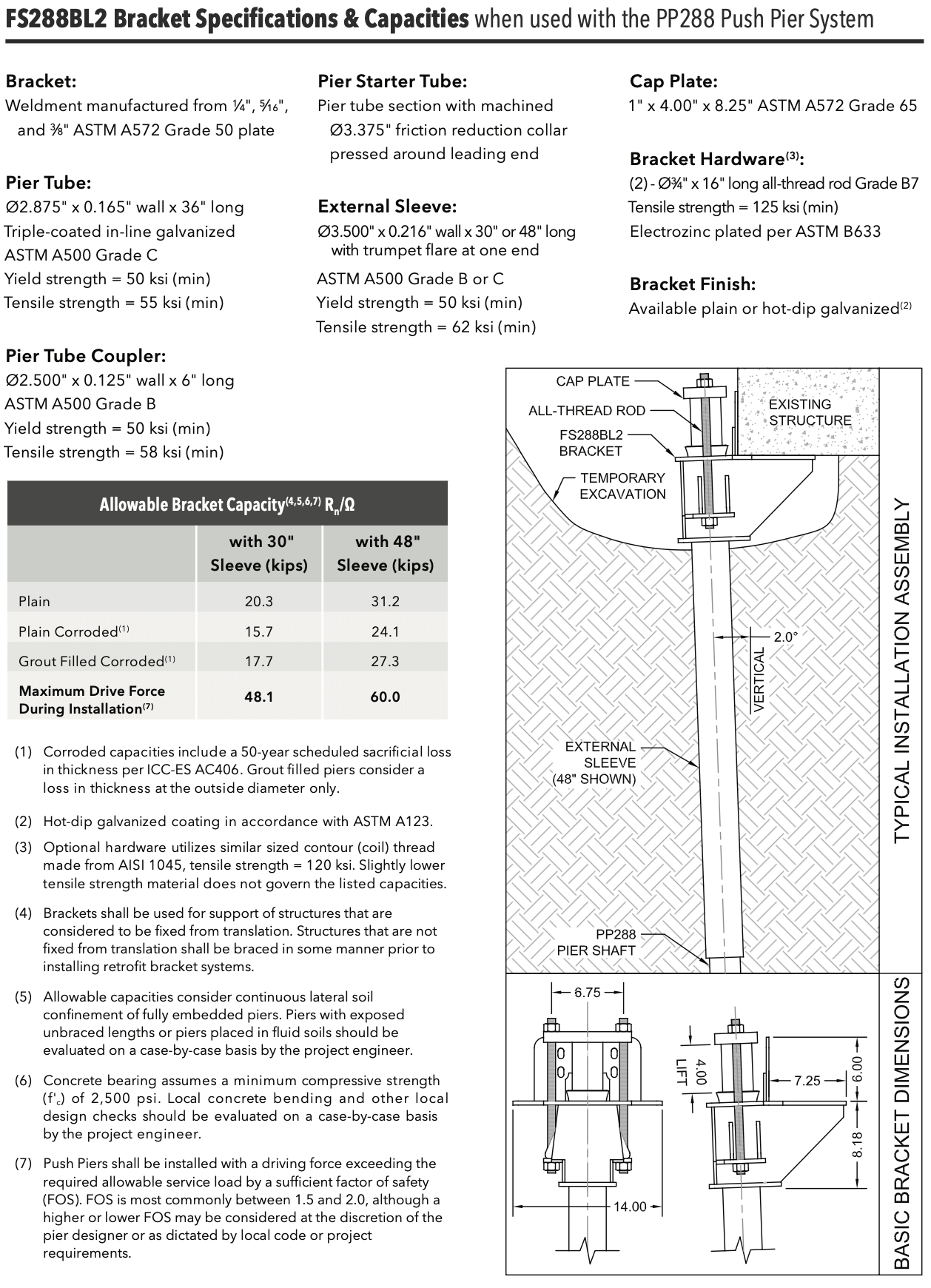 Technical Specifications