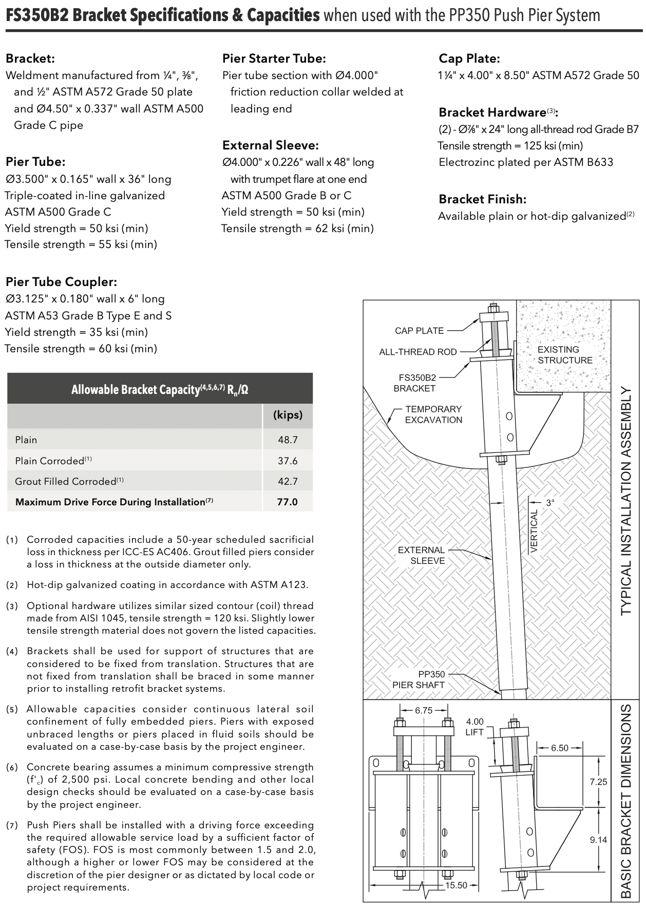 Technical Specifications