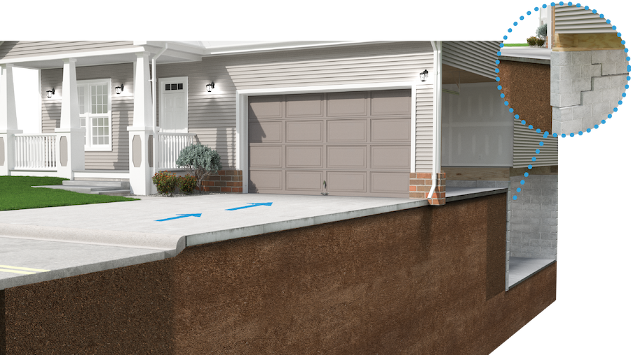 What Is Street Creep and How Do Prevent It? | News and Events for 