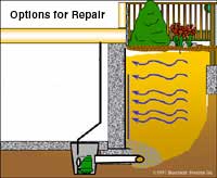 Basement Water Repair Options