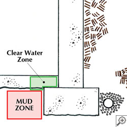 A diagram of the mud zone, showing that some drains are installed in the mud, and some are installed out of the mud.