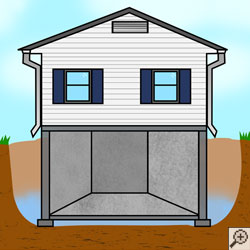 A home with a high water table that can lead to a sump pump running constantly.