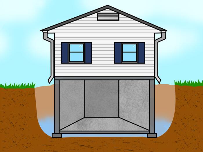 Sump Pump & Home Above Water Table