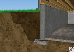 Diagram of a typical foundation, with the wall resting on the footer and the floor slab separate.