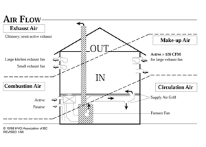 ventilation system