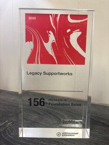 156% increase from Supportworks 2020