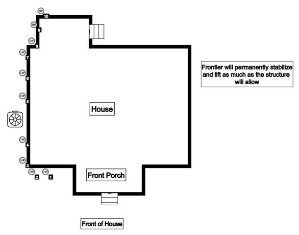 House Diagram