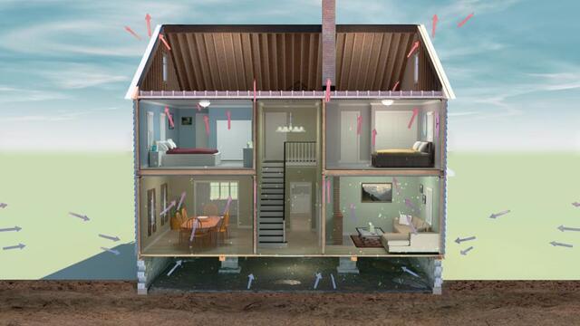 This image illustrates the stack effect, where air is pulled in through the lowest level of the home and exhaled through the highest level.