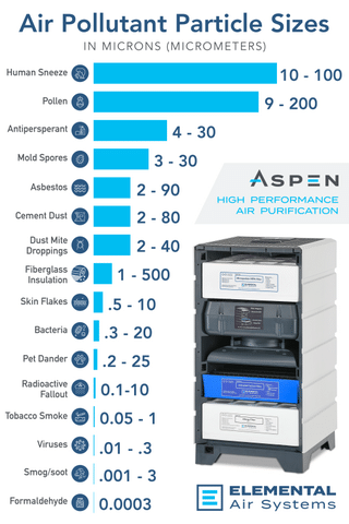 Breathe Better at Home: How the Aspen Air Purifier Fights Smoke, Allergens &amp; More - Image 2