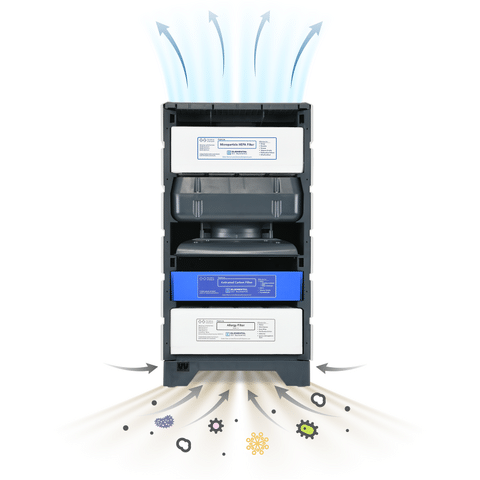 Breathe Better at Home: How the Aspen Air Purifier Fights Smoke, Allergens &amp; More - Image 3