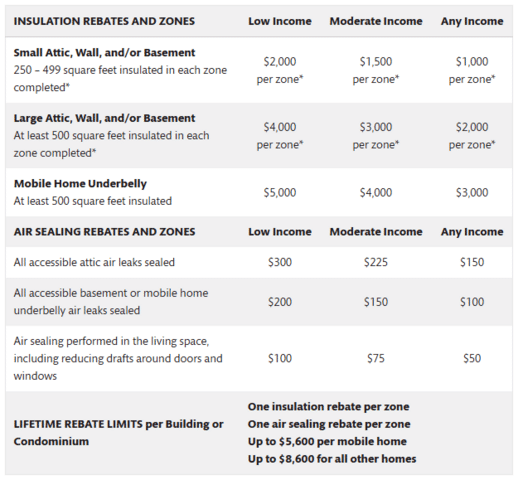 New Efficiency Maine Rebates: How Maine Homeowners Can Maximize Their Savings - Image 2
