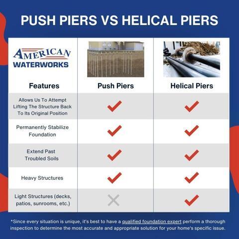 Push Piers vs Helical Piers: What\&#039;s The Difference And Which Is Right For Your Home? - Image 4
