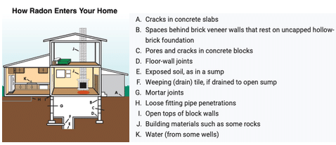 National Radon Action Month - Image 3