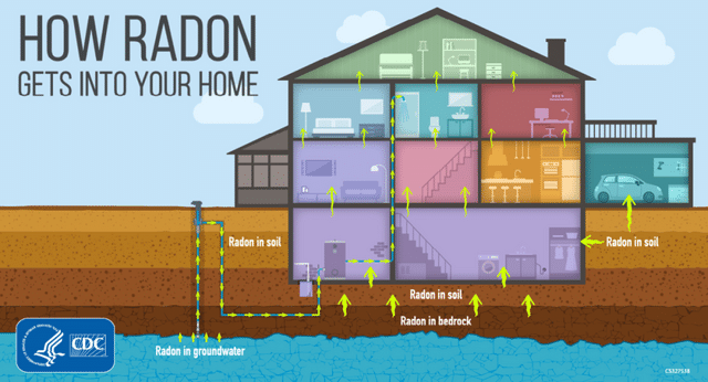 January Is Radon Awareness Month | How Common Is Radon in Homes? - Image 3