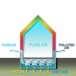 What to do Before Finishing a Basement - Image 3