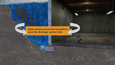 Why Hydrostatic Pressure Is Bad News for Your Foundation (And What to Do Ab...