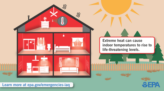 Does Extreme Summer Heat Affect Radon Levels in Your Home?  What Every Hom...