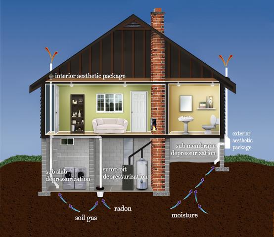 Homes can easily be infested with radon gas