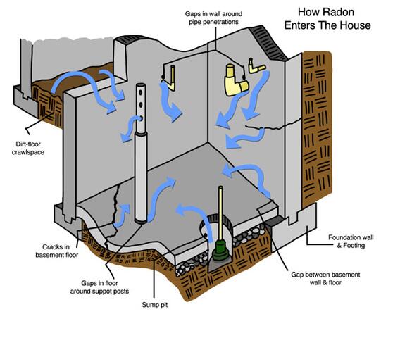 Cold Weather, Higher Risk: Understanding Radon in the Winter