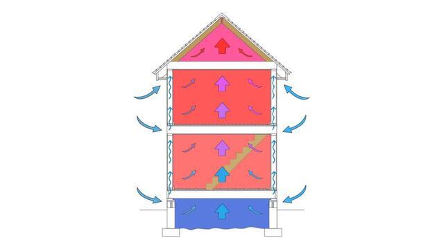 The Stack Effect: How Air Leaks Drive Up Energy Costs - Image 2