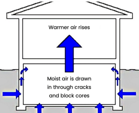 How Does Water Vapor Get Into Your Crawl Space? - Image 2