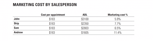 Graphic from What is ADL?