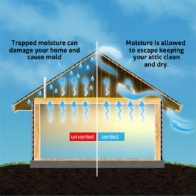 The YearRound Benefits of Proper Attic Ventilation - Image 1