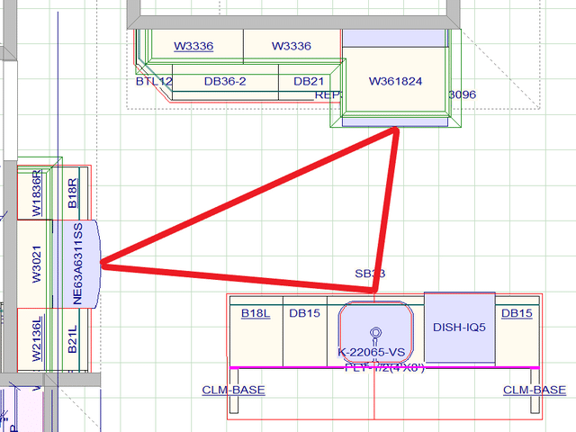 What is the Kitchen Work Triangle?