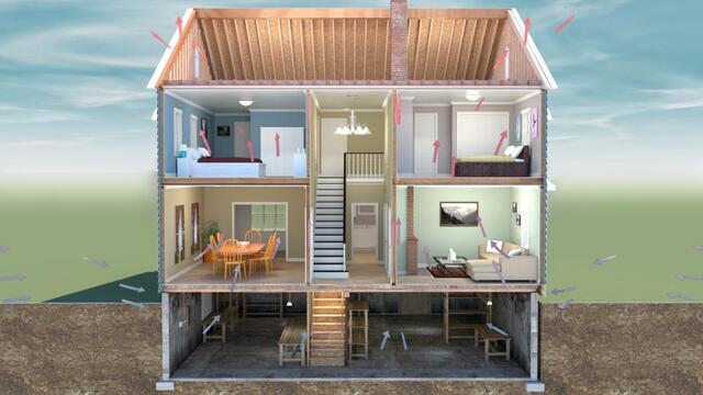 The Stack Effect: How Basement Air Rises in Your House