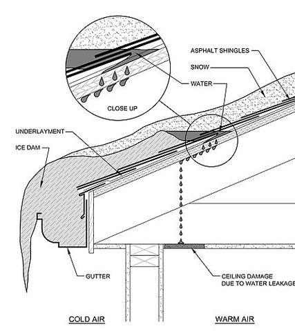 Ice Dam Education - Image 1