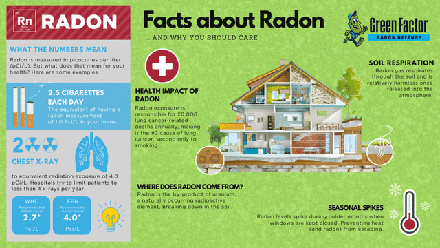 Radon Action Month: Protect Kansas City &amp; Missouri Homes from Radon - Image 2