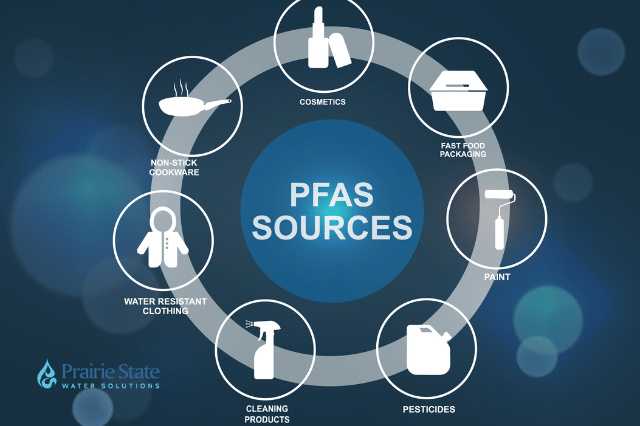 PFA Water Filtration in Bartlett IL You Can Trust Blog Image