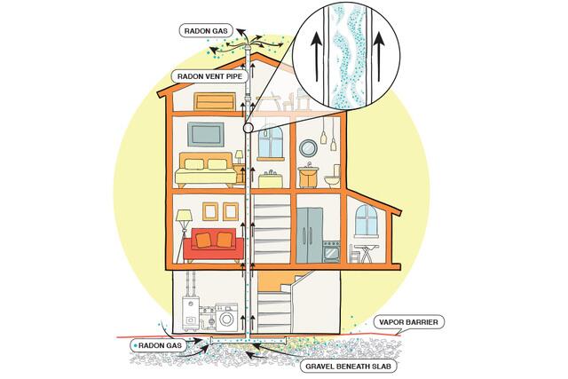 Building Radon-Resistant Homes in Georgia