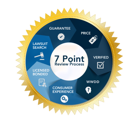 What It Means for Atlanta Basement Systems to be a TrustDALE Partner - Image 2