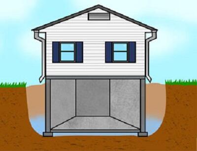 Basement Waterproofing Frequently Asked Questions