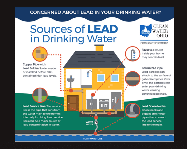 Lead in Drinking Water: A Serious Health Concern for Central Ohio Homes