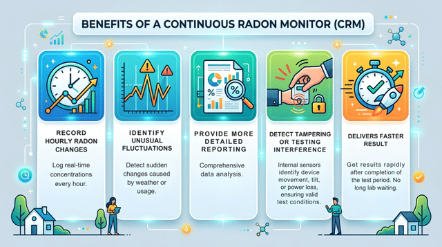 Benefits of CRM